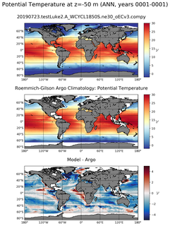 ANN Model potential temperature compared with Argo observations