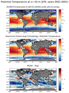 JFM Model potential temperature compared with Argo observations
