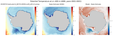 ANN Potential Temperature