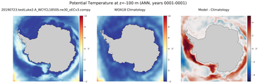 ANN Potential Temperature