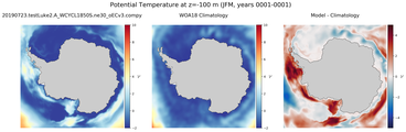 JFM Potential Temperature