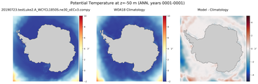 ANN Potential Temperature
