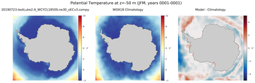 JFM Potential Temperature