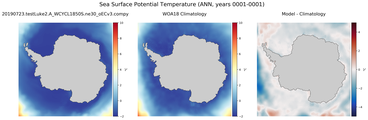 ANN Potential Temperature