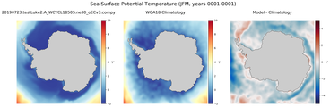 JFM Potential Temperature