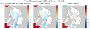 JFM Potential Temperature