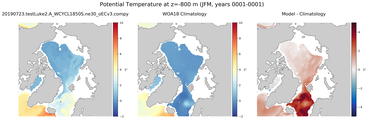 JFM Potential Temperature