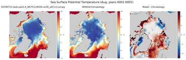 Aug Potential Temperature