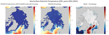JFM Potential Temperature