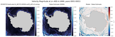ANN Velocity Magnitude
