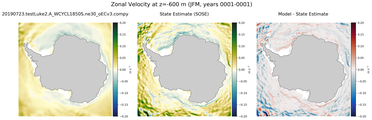 JFM Zonal Velocity
