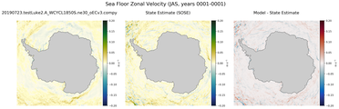 JAS Zonal Velocity