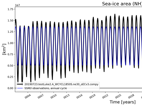 Time Series