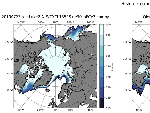 Sea Ice Analysis