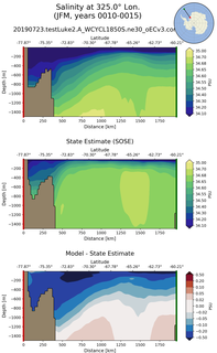 JFM Salinity at 325.0$\degree$ Lon. JFM
