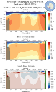 JAS Potential Temperature at 198.0$\degree$ Lon. JAS