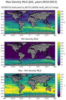 JAS Min/Max Mixed-Layer Depth