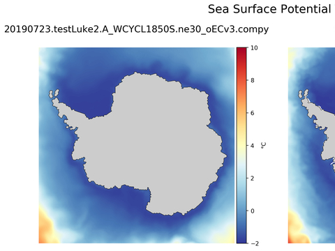 Antarctic Potential Temperature