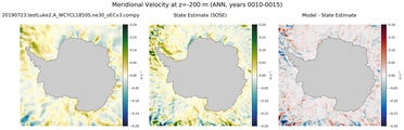 ANN Meridional Velocity