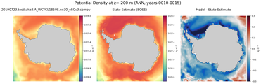 ANN Potential Density