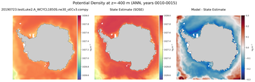 ANN Potential Density
