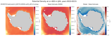 JAS Potential Density