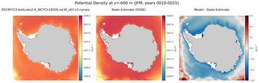 JFM Potential Density