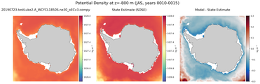 JAS Potential Density