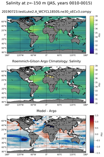JAS Model Salinity compared with Argo observations