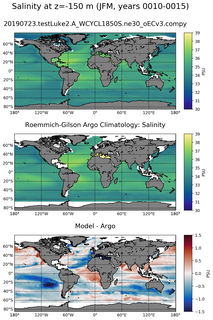 JFM Model Salinity compared with Argo observations