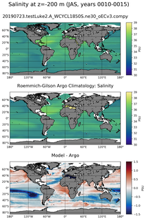 JAS Model Salinity compared with Argo observations