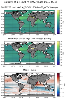 JAS Model Salinity compared with Argo observations