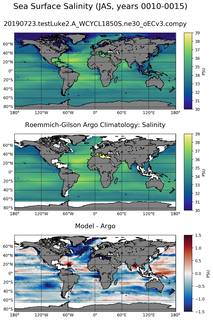 JAS Model Salinity compared with Argo observations