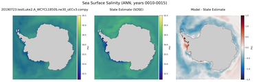 ANN Salinity