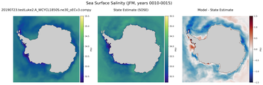 JFM Salinity