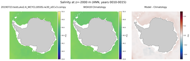 ANN Salinity