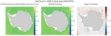 Aug Salinity