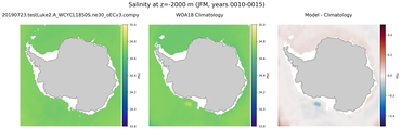 JFM Salinity