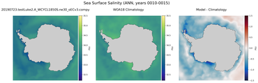 ANN Salinity