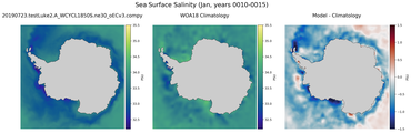 Jan Salinity