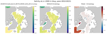 Aug Salinity