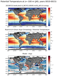 JAS Model potential temperature compared with Argo observations