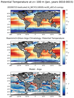 Jan Model potential temperature compared with Argo observations