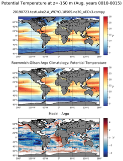 Aug Model potential temperature compared with Argo observations