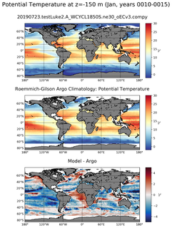 Jan Model potential temperature compared with Argo observations