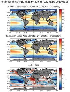 JAS Model potential temperature compared with Argo observations
