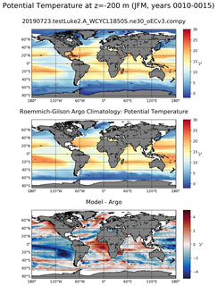 JFM Model potential temperature compared with Argo observations