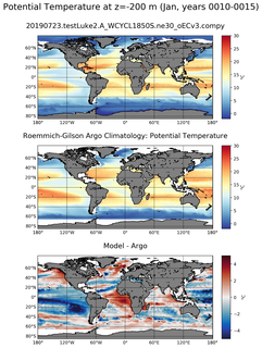 Jan Model potential temperature compared with Argo observations