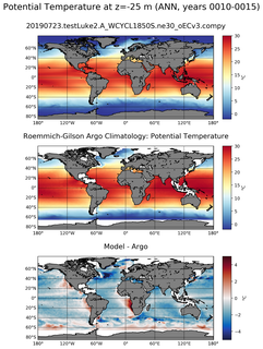 ANN Model potential temperature compared with Argo observations