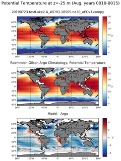 Aug Model potential temperature compared with Argo observations